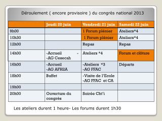 Déroulement ( encore provisoire ) du congrès national 2013