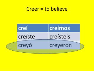 Creer = to believe