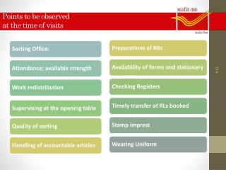 Points to be observed at the time of visits