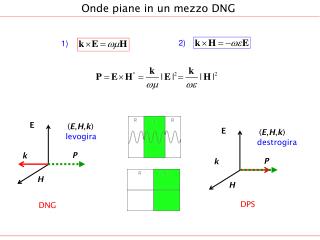 Onde piane in un mezzo DNG