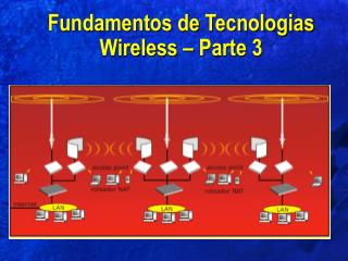 Fundamentos de Tecnologias Wireless – Parte 3