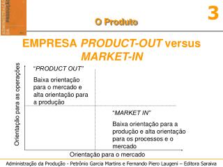 Orientação para o mercado