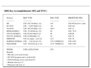 2002 Key Accomplishments (IIX and NVO )