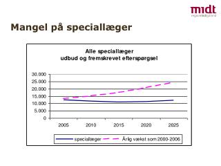 Mangel på speciallæger