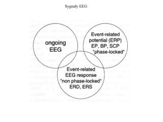 Sygnały EEG