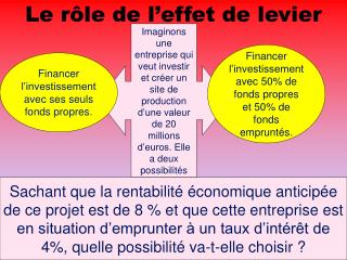 Le rôle de l’effet de levier