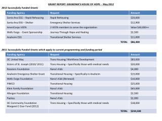 GRANT REPORT: GRANDMA’S HOUSE OF HOPE - May 2012