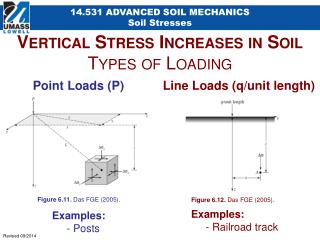Vertical Stress Increases in Soil Types of Loading