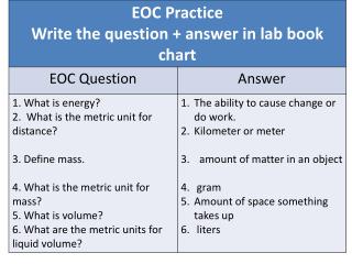 EOC Review Entry Tasks Fall 2012