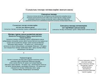 Салы қтық тексеру нәтижелеріне шағым жасау