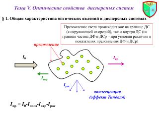 § 1. Общая характеристика оптических явлений в дисперсных системах