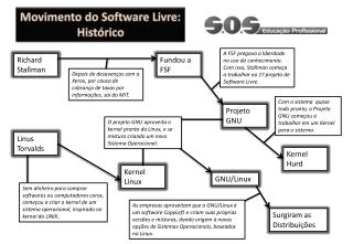 Richard Stallman