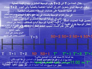 SD+1