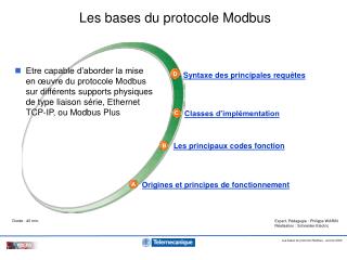 Les bases du protocole Modbus