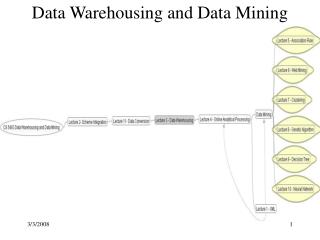 Data Warehousing and Data Mining