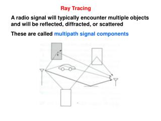 Ray Tracing