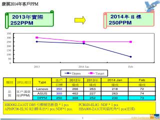 康展 201 4 年客戶 PPM