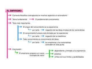 EL EMPIRISMO
