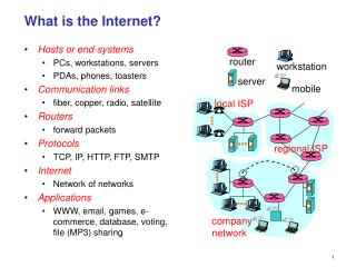 What is the Internet?