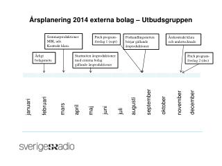 Årsplanering 2014 externa bolag – Utbudsgruppen