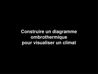 Construire un diagramme ombrothermique pour visualiser un climat