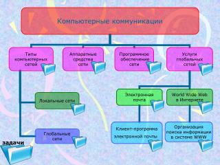 задачи