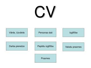 Vārds, Uzvārds
