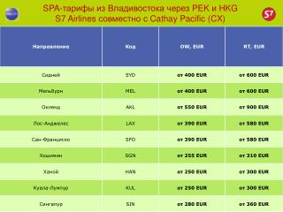 SPA- тарифы из Владивостока через PEK и HKG S7 Airlines совместно с Cathay Pacific (CX)