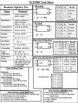 ECE3801 Note Sheet