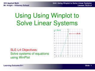 Using Using Winplot to Solve Linear Systems