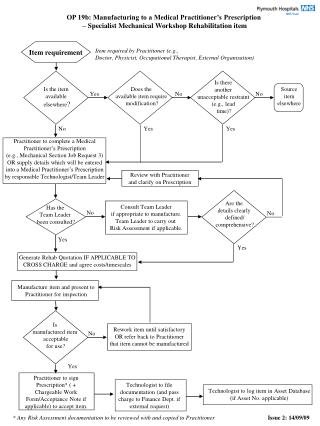 OP 19b: Manufacturing to a Medical Practitioner’s Prescription