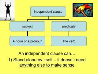 An independent clause can… 1) Stand alone by itself – it doesn’t need anything else to make sense