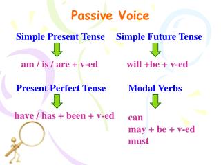 Passive Voice