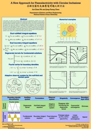 中華民國第八屆結構工程研討會 The 8th National Conference on Structure Engineering