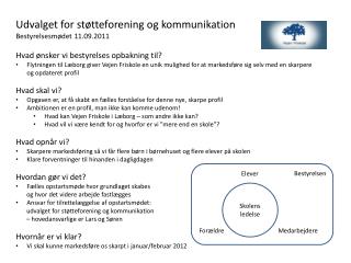 Udvalget for støtteforening og kommunikation Bestyrelsesmødet 11.09.2011