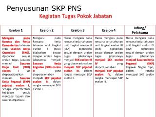 Kegiatan Tugas Pokok Jabatan