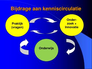 Bijdrage aan kenniscirculatie