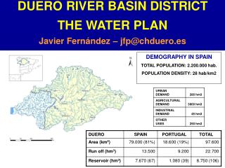 DUERO RIVER BASIN DISTRICT THE WATER PLAN Javier Fernández – jfp@chduero.es