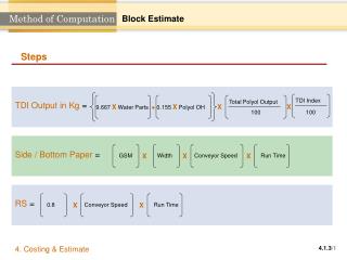 Method of Computation