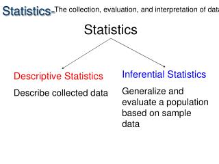 Statistics-