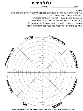 צמיחה אישית