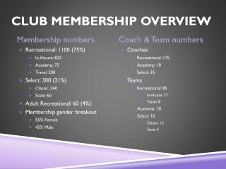 CLUB MEMBERSHIP OVERVIEW