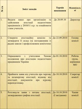 Навчальні досягнення учнів (Таблиця 2)