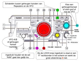 Ingedrukt houden tot de set “AAN” gaat dan gelijk los.