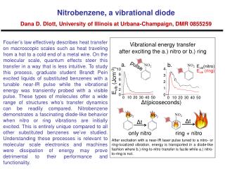 Vibrational energy transfer after exciting the a.) nitro or b.) ring