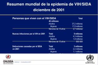 Resumen mundial de la epidemia de VIH/SIDA diciembre de 2001