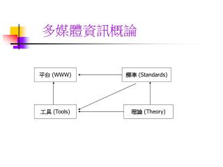 多媒體資訊概論