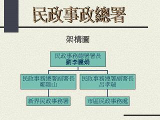 民政事政總署