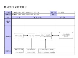 업무처리절차흐름도