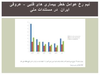 نیم رخ عوامل خطر بیماری های قلبی – عروقی ایران در مستندات ملی